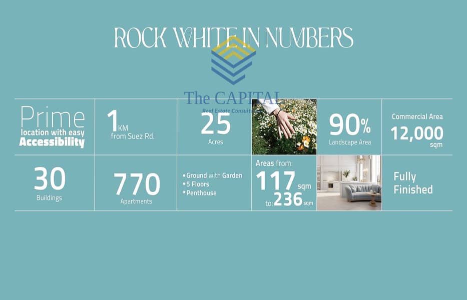 7 Rock White Sales Presentation_page-0006. jpg